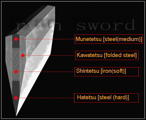 Katana 1095 High Carbon Steel kill bill japanese sword full tang sharp