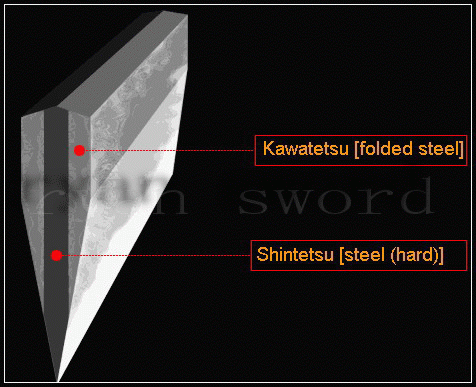 katana 1095 high carbon Steel copper Tsuba hamon real rayskin saya full tang