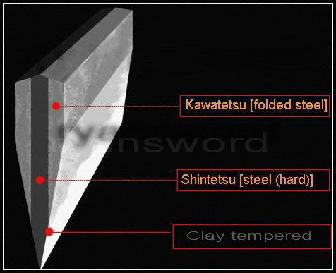 katana 1095 high carbon clay tempered Steel iron tsuba full tang sharp japanese sword