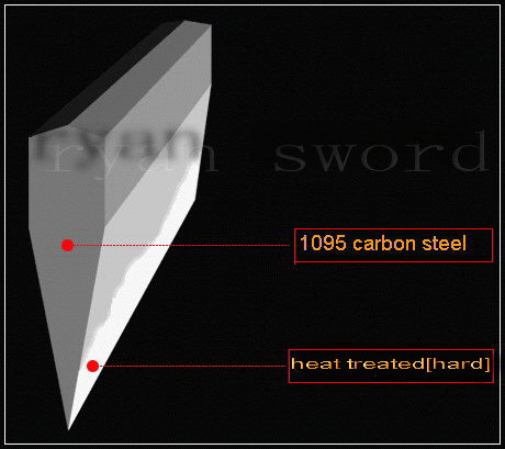 Sanzang's Vow | 1095 Steel Katana with Gilded & Silvered Fittings