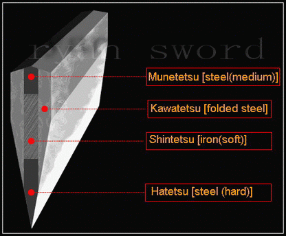 Katana 1095 High Carbon Steel kill bill japanese sword full tang  sharp