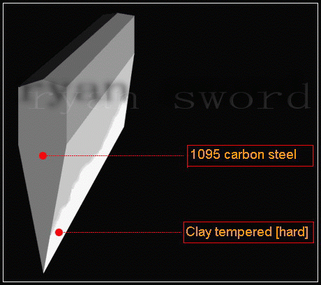 T10 Steel Clay Tempered Katana japanese sword for samurai top quality tsuba fitting
