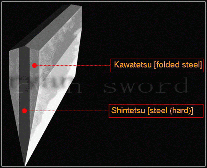 katana 1095 high carbon Steel copper Tsuba hamon real rayskin saya full tang